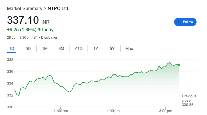 NTPC Share Price NSE Today